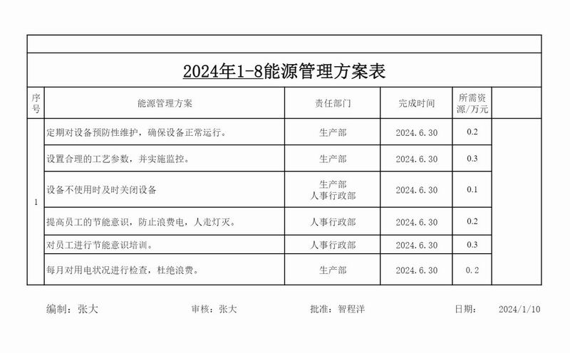 能源方案表 2024年